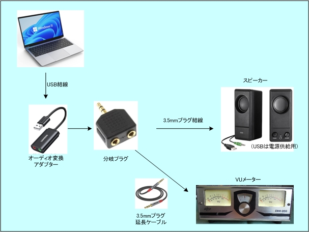 自作VUメーター